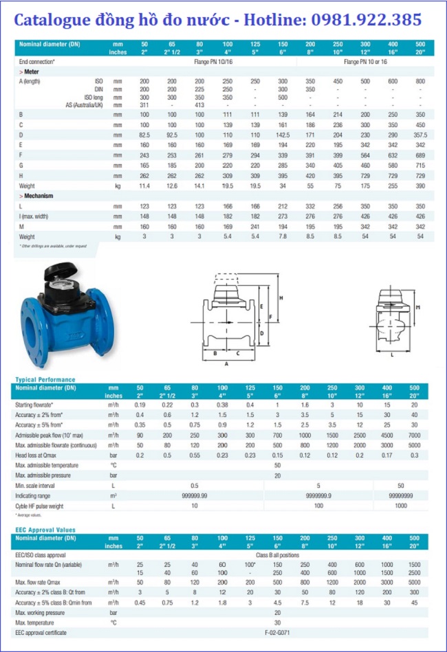 Catalogue đồng hồ đo nước