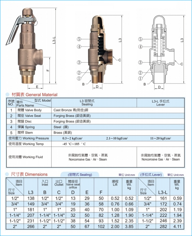 catalogue_van_an_toan_dong_noi_ren