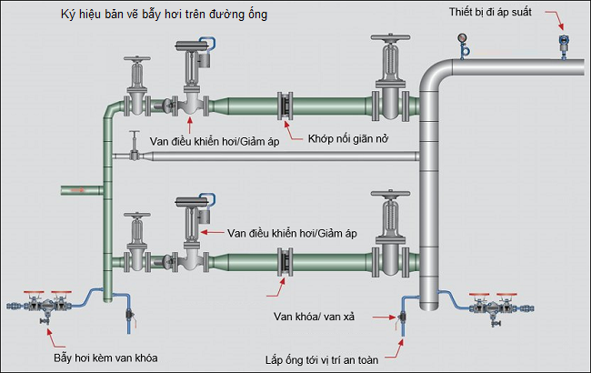 ky_hieu_ban_ve_bay_hoi_tren_duong_ong