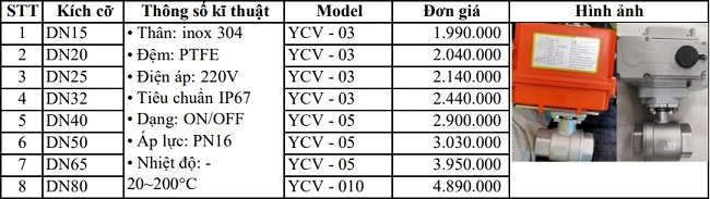 Bảng giá van bi 2PC điều khiển điện
