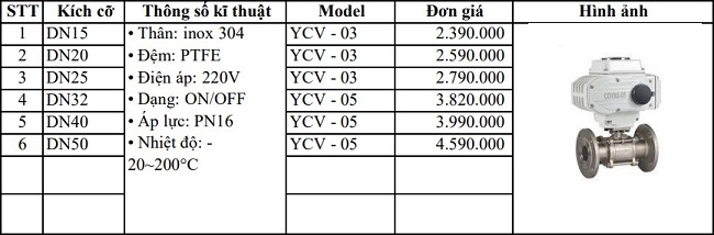 Bảng giá van bi 3PC mặt bích inox điều khiển điện