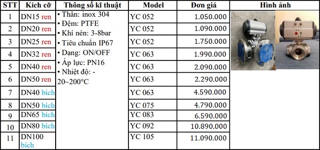 Bảng giá van bi 3 ngã điều khiển khí nén