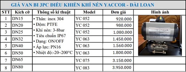 Bảng giá van bi 3PC điều khiển khí nén