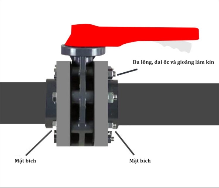 Hướng dẫn lắp đặt van bướm đúng cách