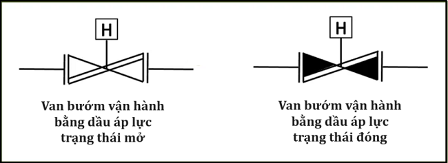 Ký hiệu van bướm điều khiển bằng dầu áp lực