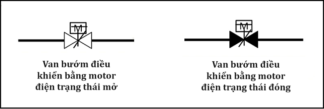 Ký hiệu van bướm điều khiển bằng motor điện