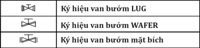 Ký hiệu van bướm theo kiểu kết nối