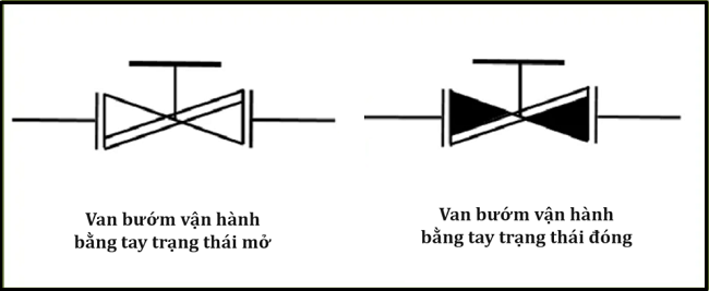 Ký hiệu van bướm vận hành bằng tay