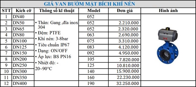 Bảng giá van bướm mặt bích điều khiển khí nén